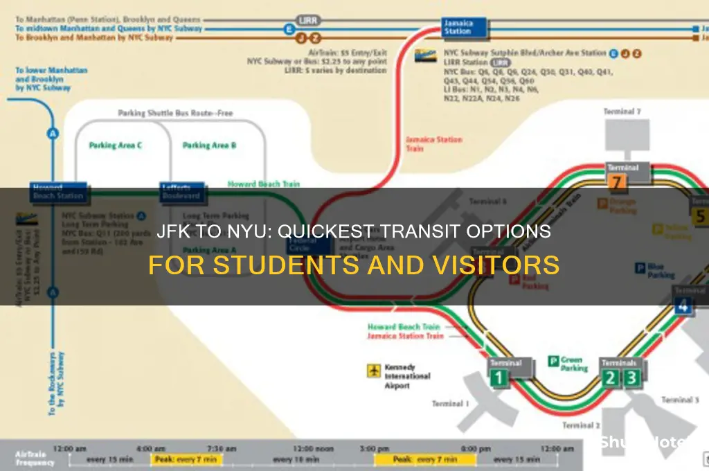 how to get from jfk airport to nyu