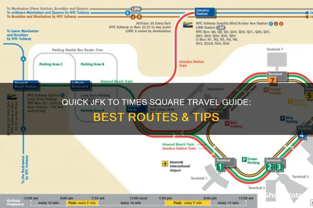how to get from kennedy airport to times square