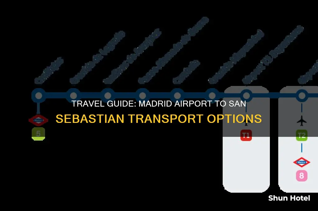 how to get from madrid airport to san sebastian