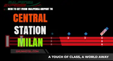 Easy Malpensa Airport to Milan Central Station Travel Guide
