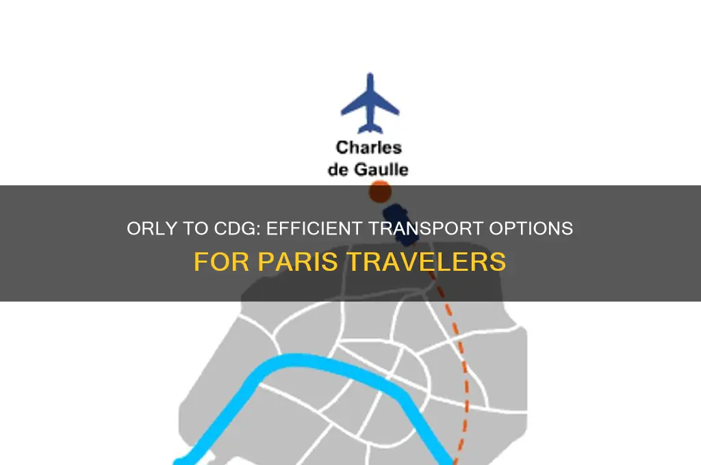 how to get from orly airport to cdg