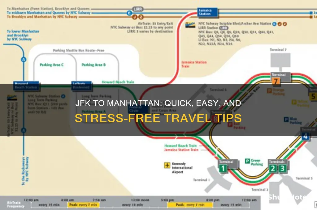 how to get from the jfk airport to manhattan