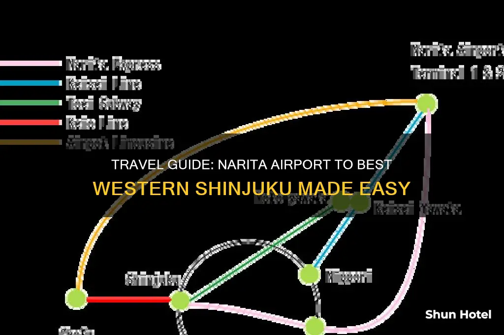 how to get to best western shinjuku from narita airport
