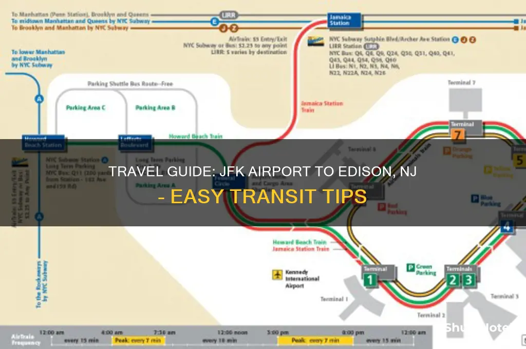 how to get to edison nj from jfk airport