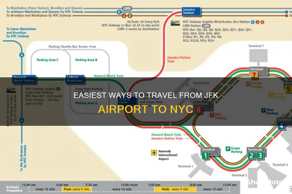 how to get to new york city from jfk airport
