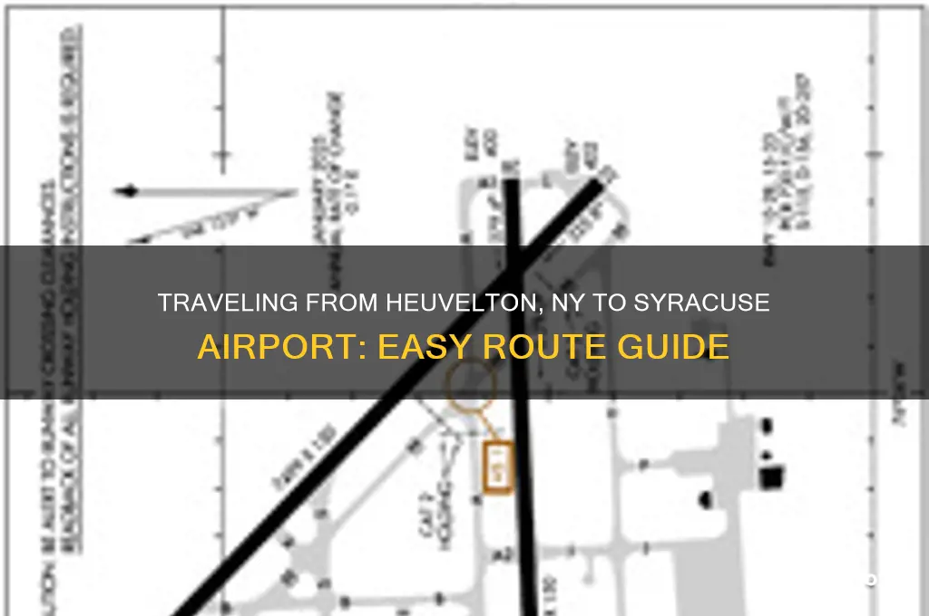 how to get to syracuse airport from heuvelton ny