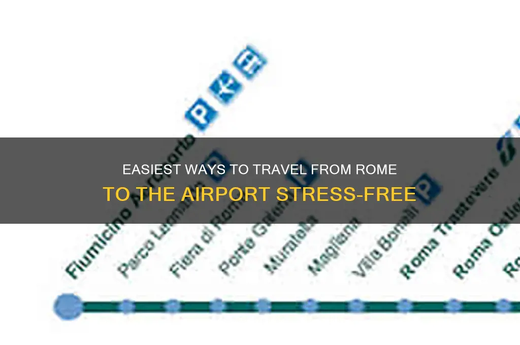 how to get to the airport from rome