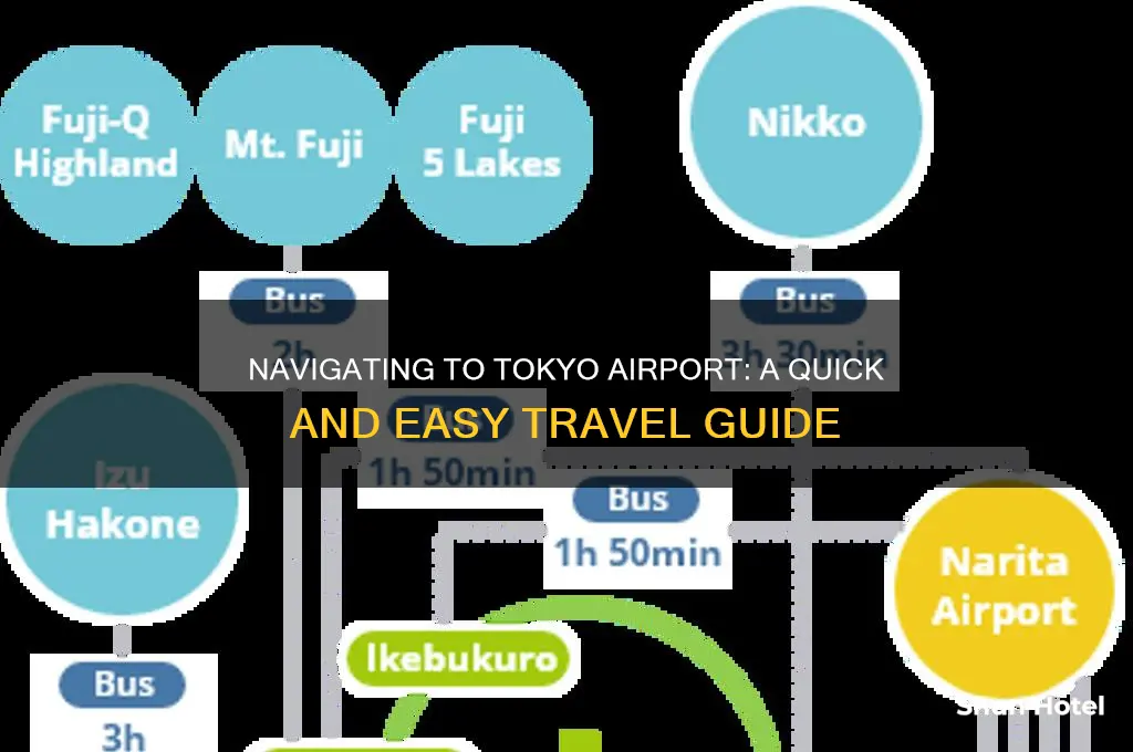 how to get to tokyo airport