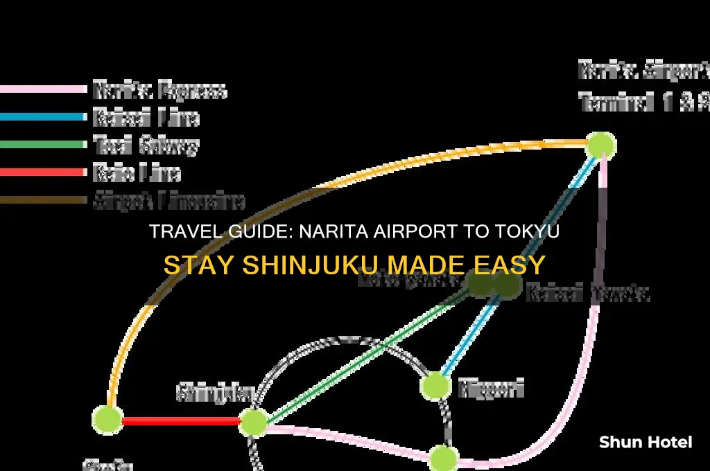 how to get to tokyu stay shinjuku from narita airport