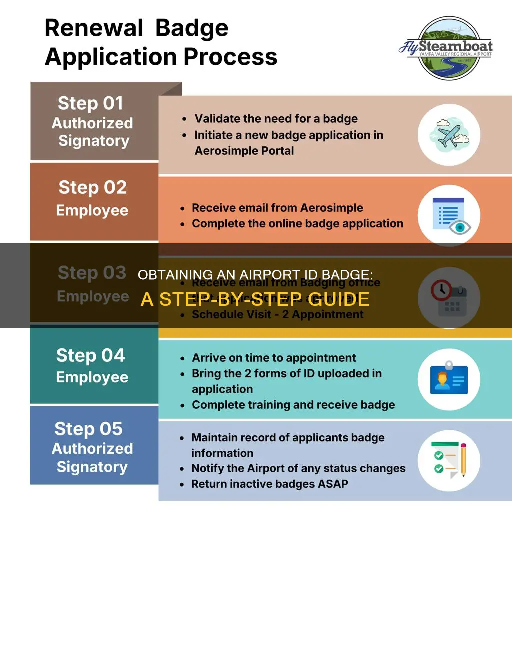 how to obtain airport id badge