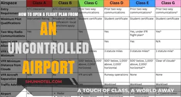 Opening a Flight Plan from Uncontrolled Airports: A Step-by-Step Guide