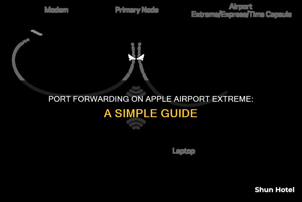 how to portforward apple airport extreme