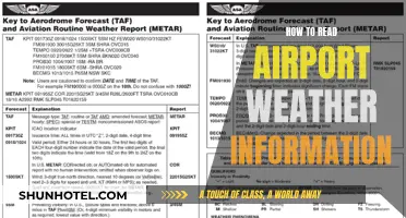 Understanding Airport Weather Reports: A Guide to Reading METARs