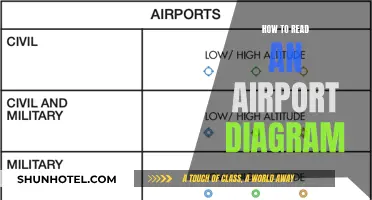 Understanding Airport Diagrams: A Beginner's Guide to Reading Runways