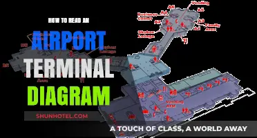 Decoding Your Journey: A Beginner's Guide to Reading Airport Terminal Diagrams