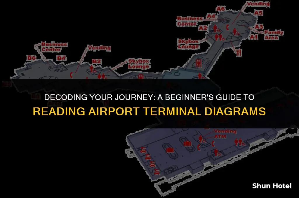 how to read an airport terminal diagram