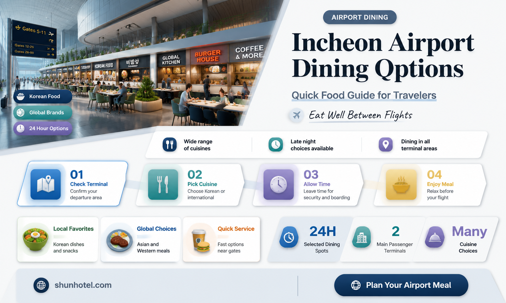 are there restaurants in incheon airport