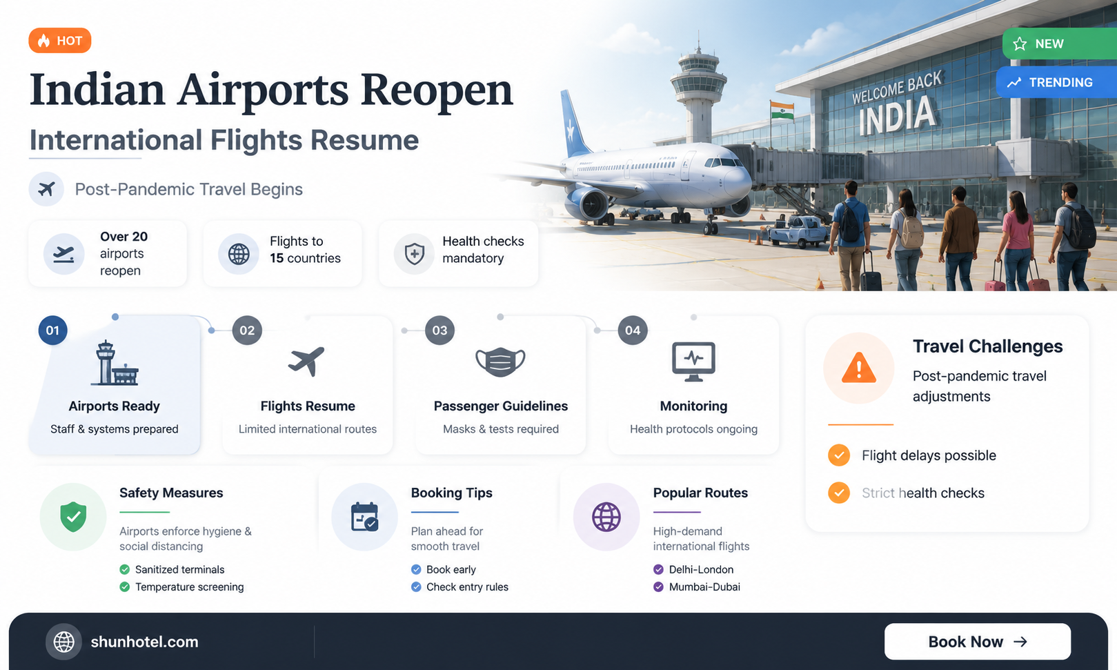 are indian airports open to international flights