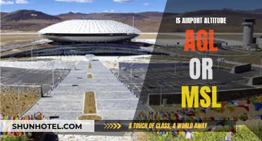 Altitude Awareness: Airport Elevation in Perspective