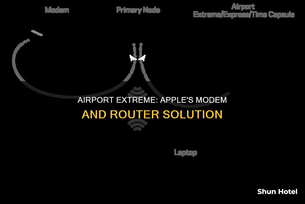 is apple airport extream a modem