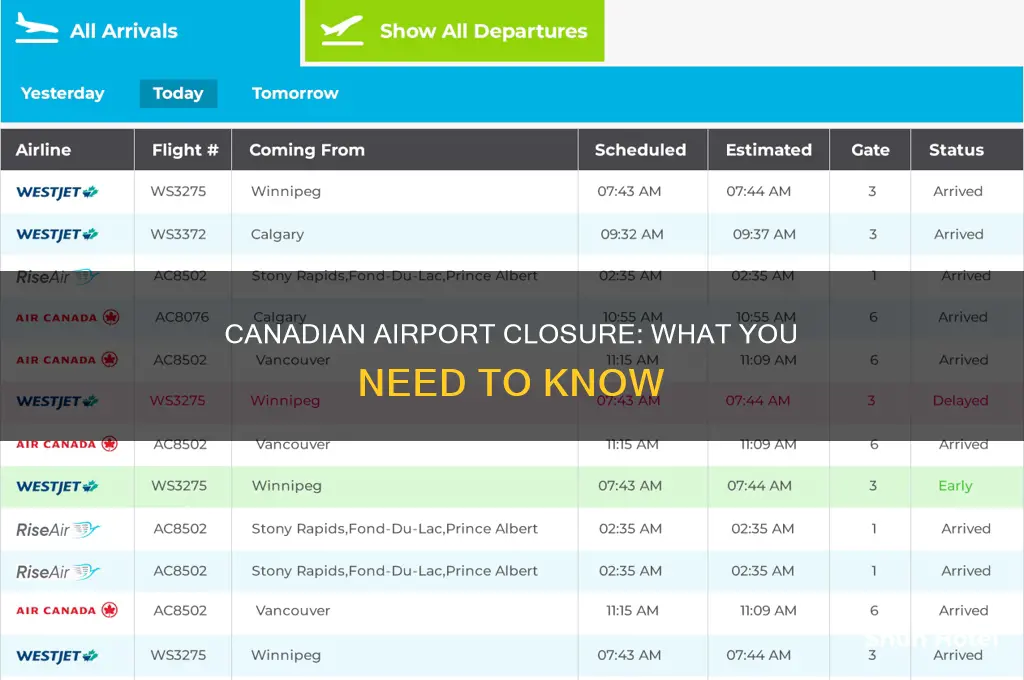 is canada airport closed