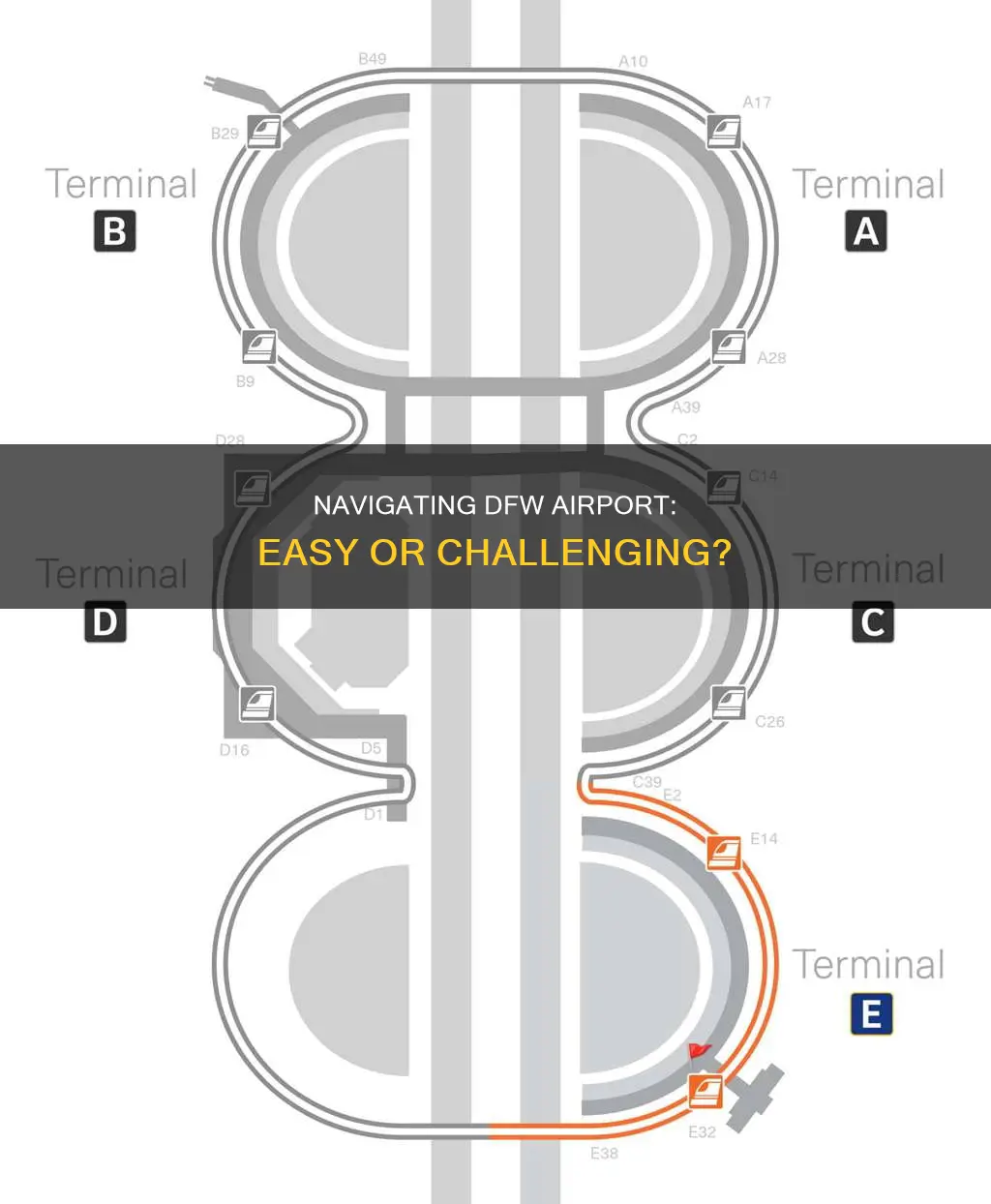 is dfw airport easy to navigate