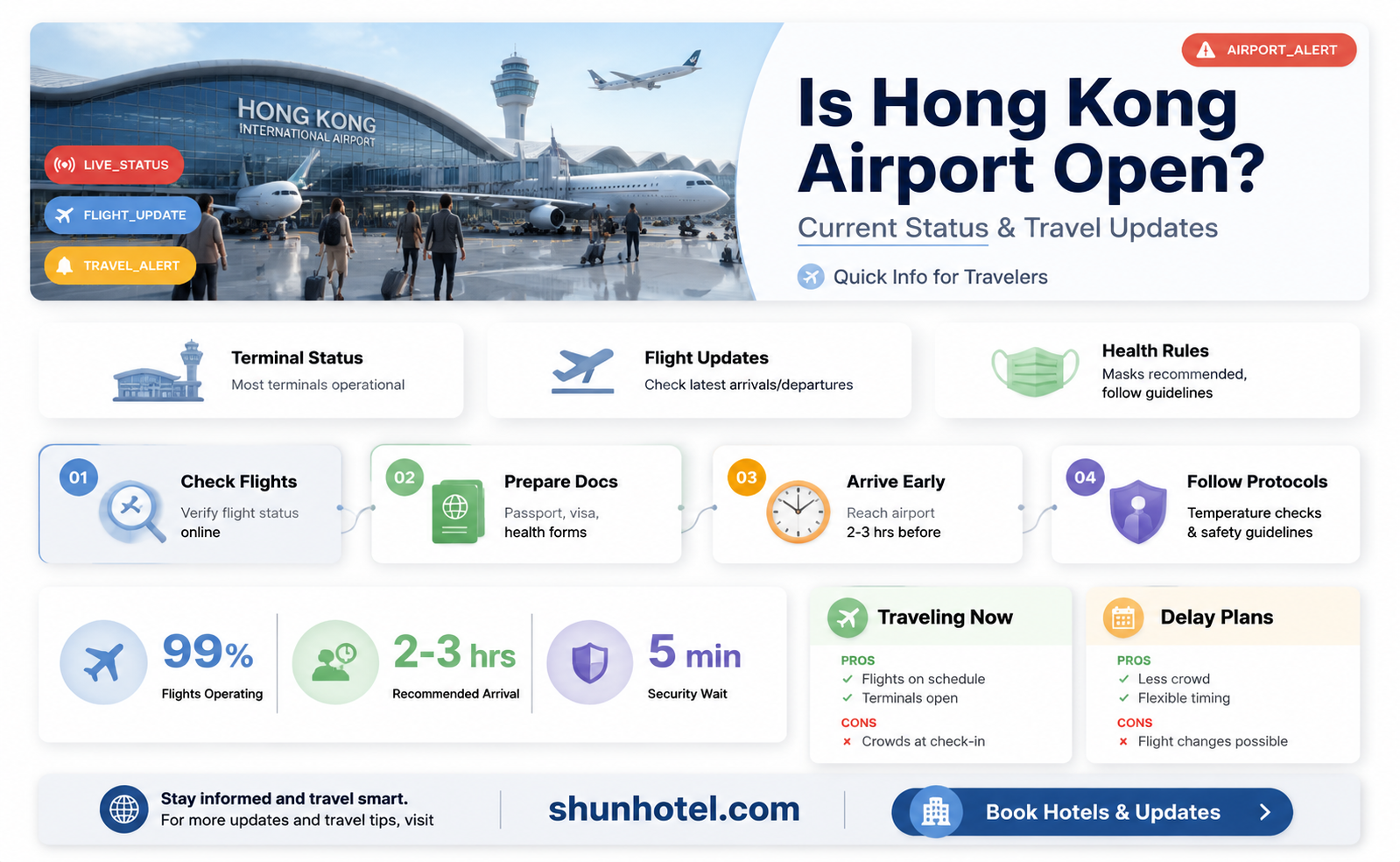 are hong kong airport open