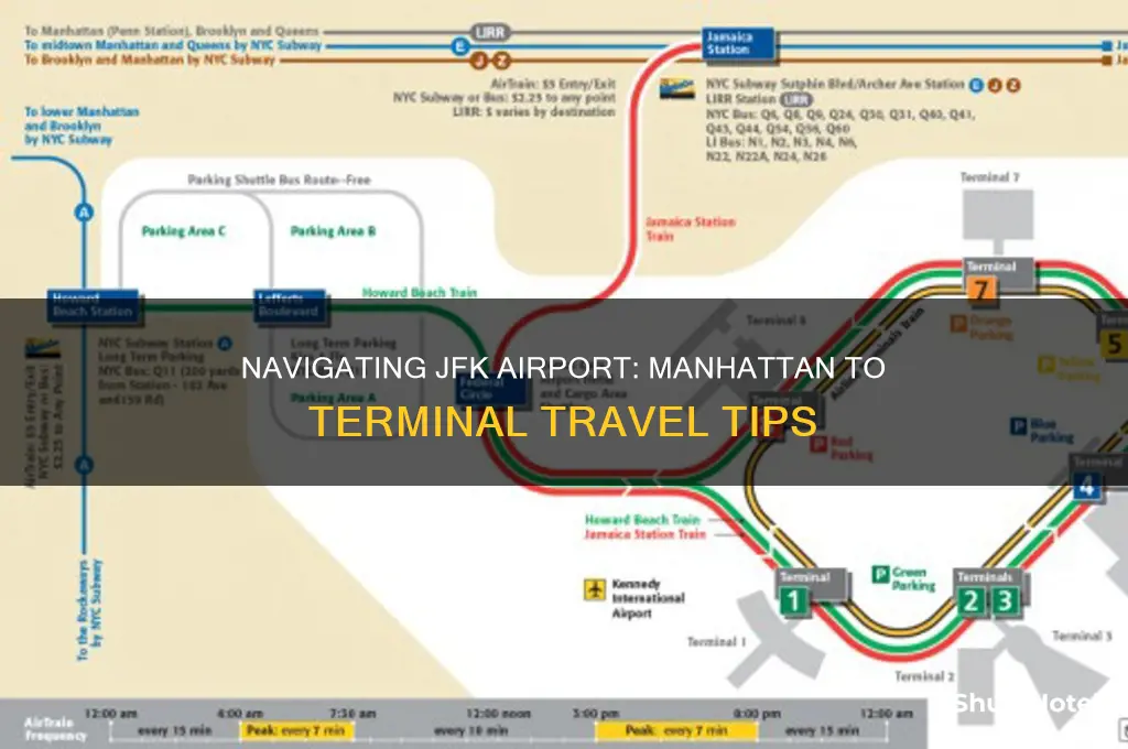 is jfk airport hard to get to from manhattan