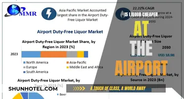 Airport Liquor: Cheaper or Expensive?
