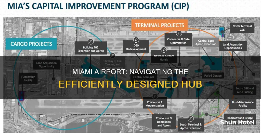 is miami airport easy to navigate