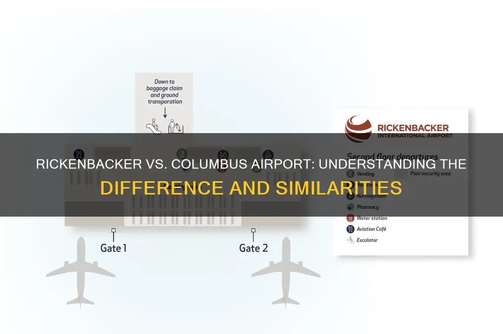 is rickenbacker international airport the same as columbus airport
