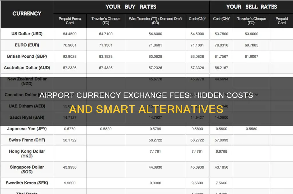 is there a cost for exchanging international money at airport