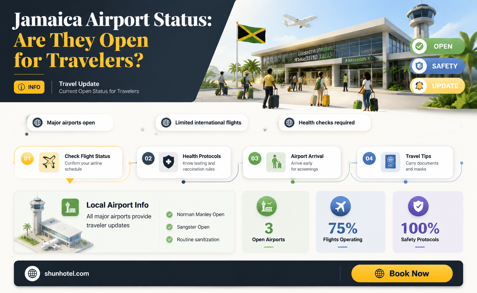 are the airports open in jamaica