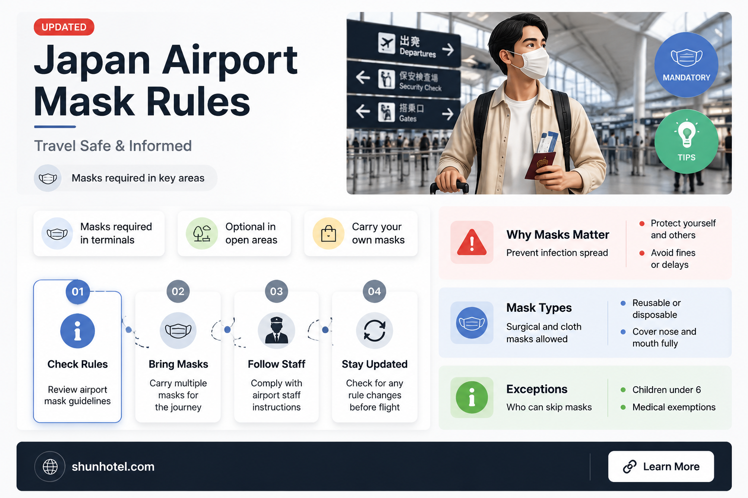 are masks required in japan airport