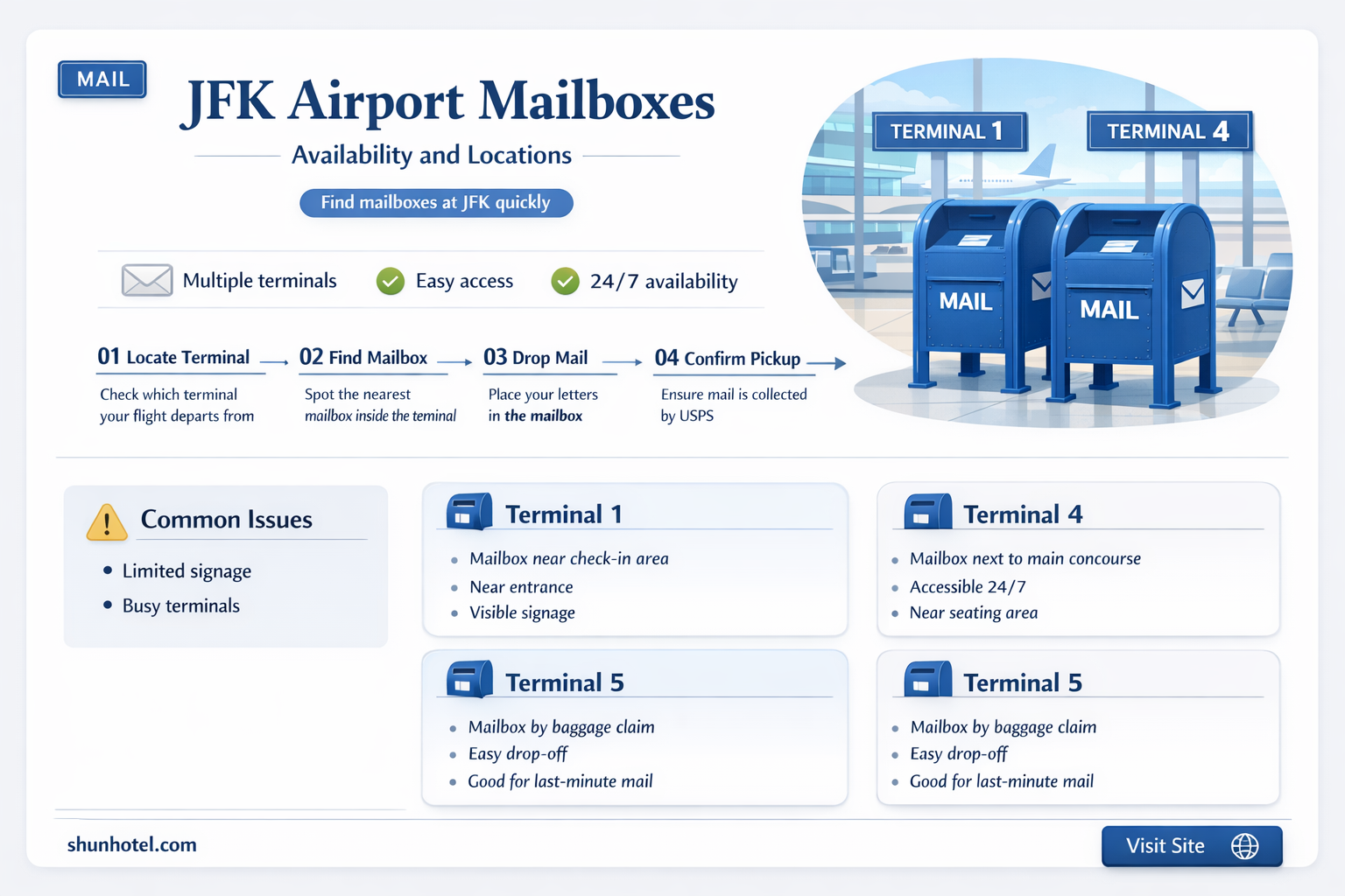 are there mailboxes at jfk airport
