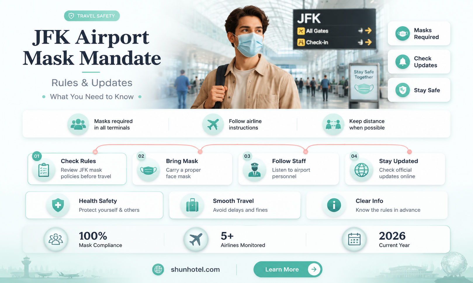 are mask required at jfk airport