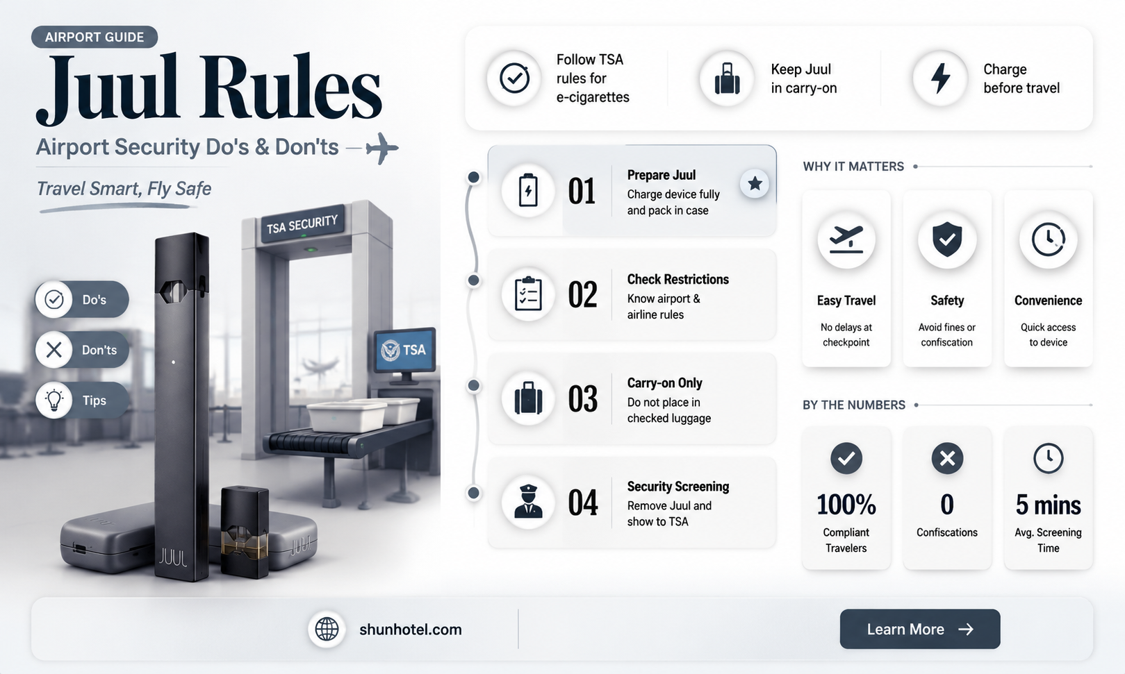 are juuls allowed through airport security