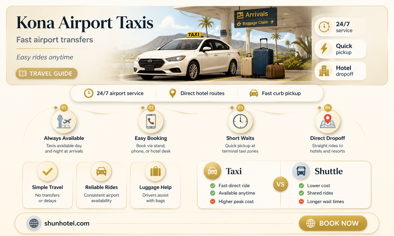 are there taxis at kona airport