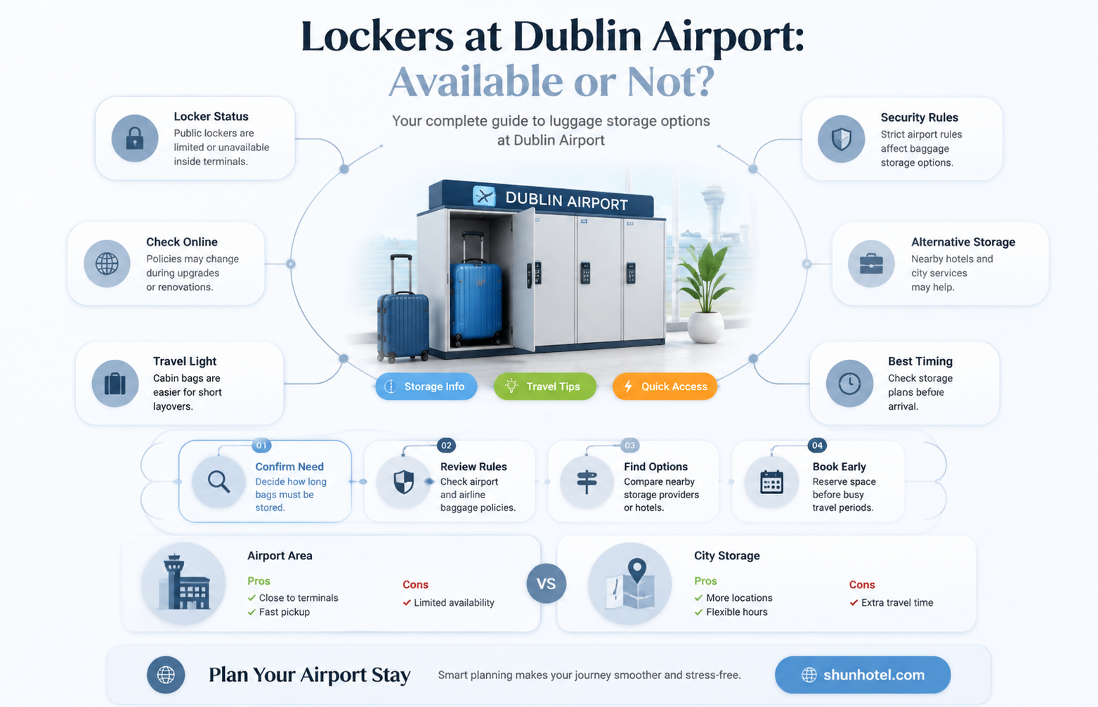 are there lockers at dublin airport