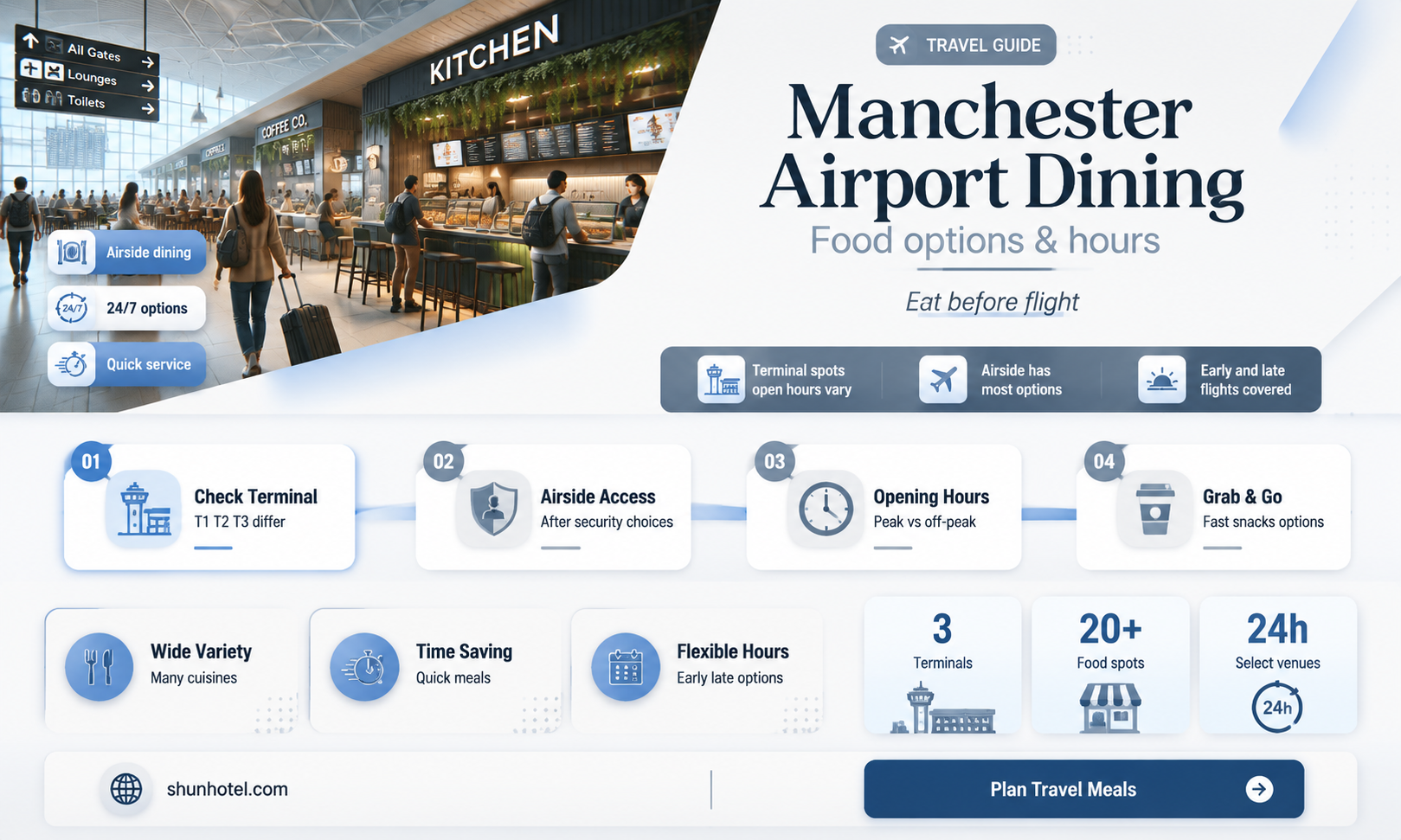 are the restaurants open at manchester airport