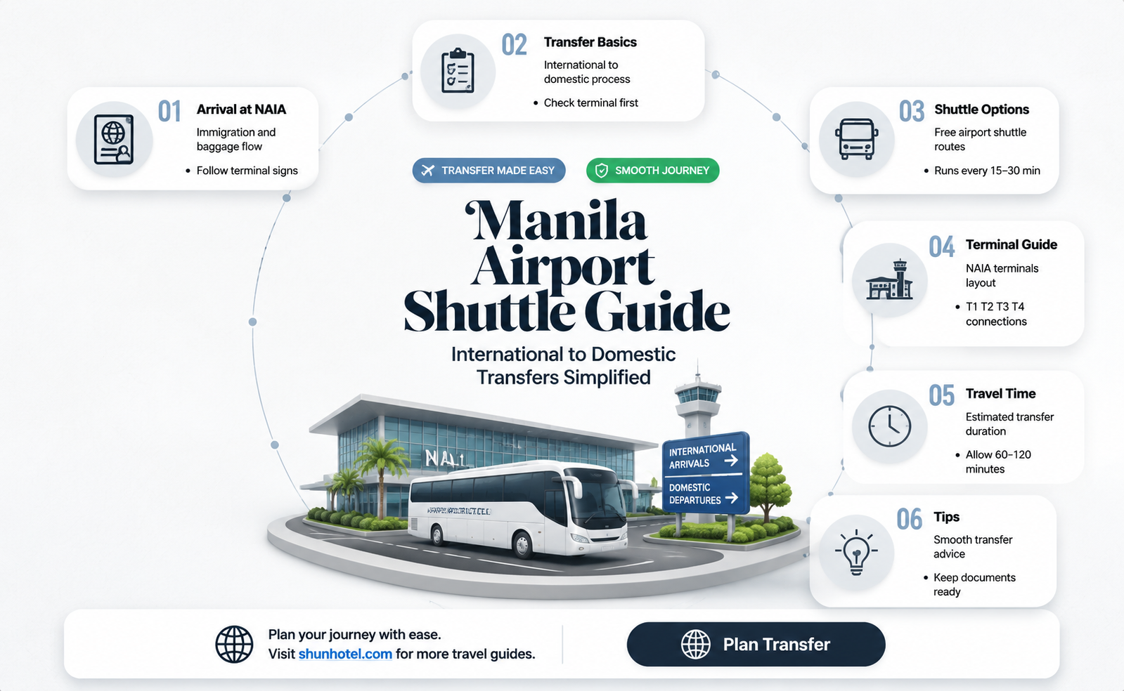 are there shuttlrs from manila international airport to domestic