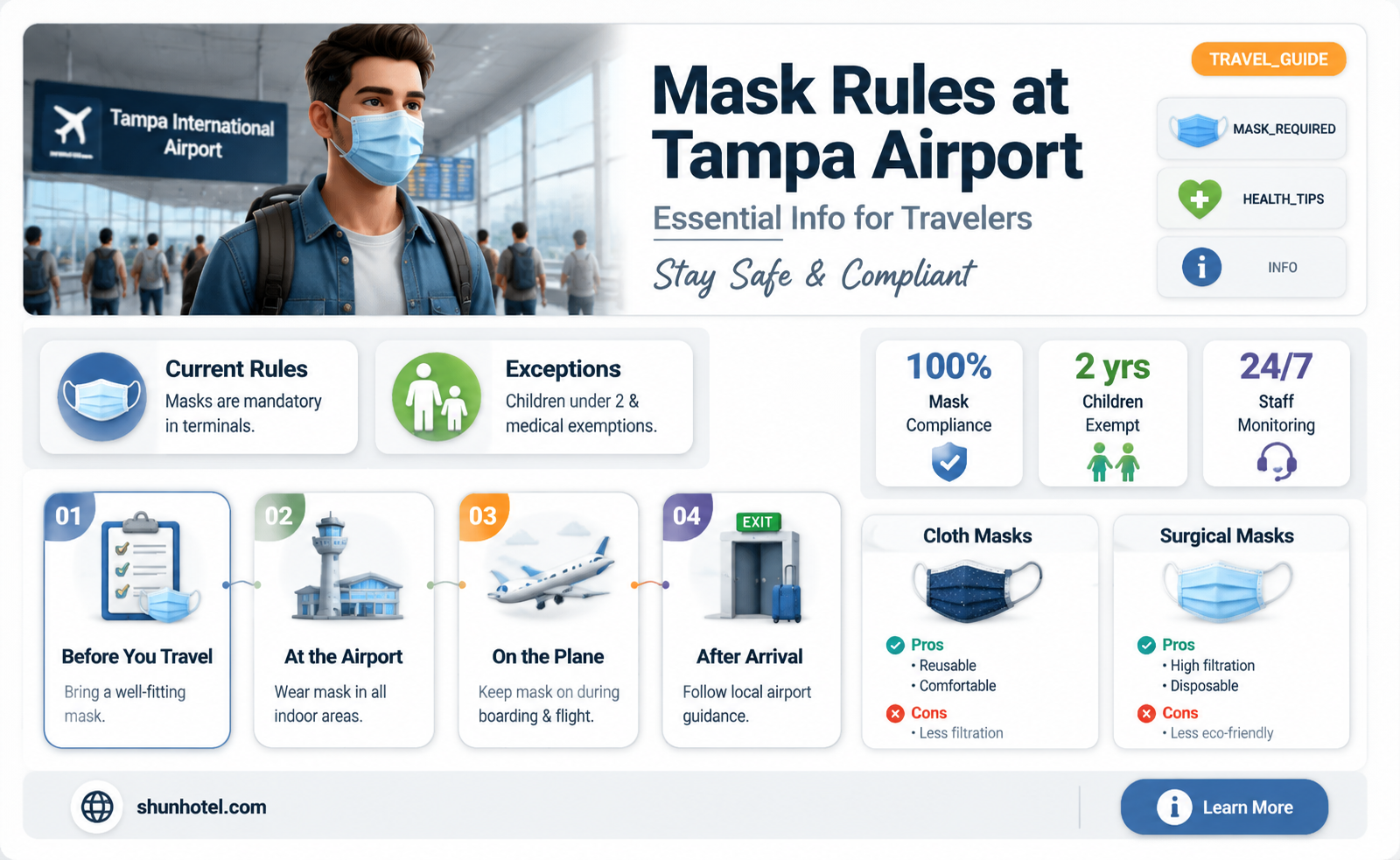 are masks required at tampa international airport