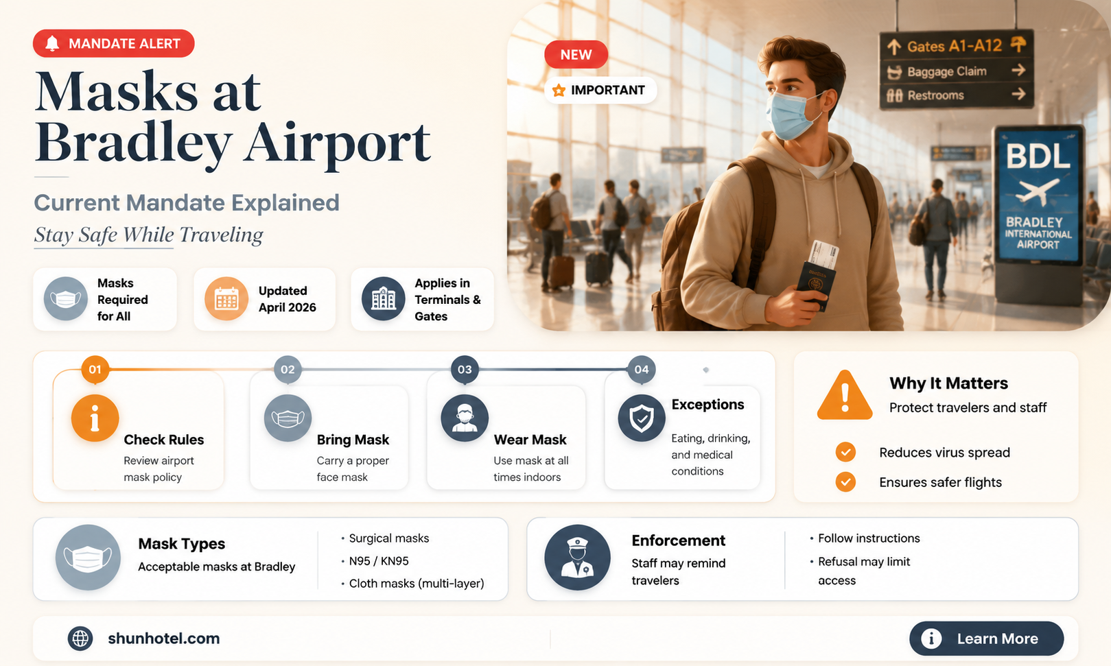 are masks required at bradley airport