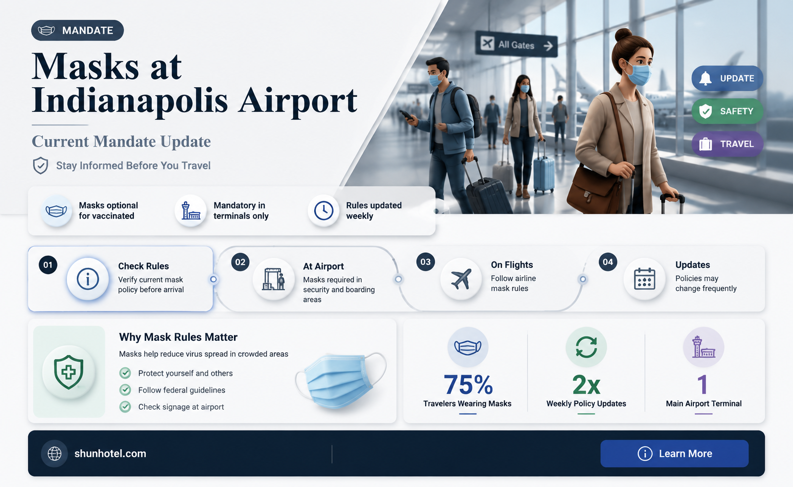 are masks required at indianapolis airport
