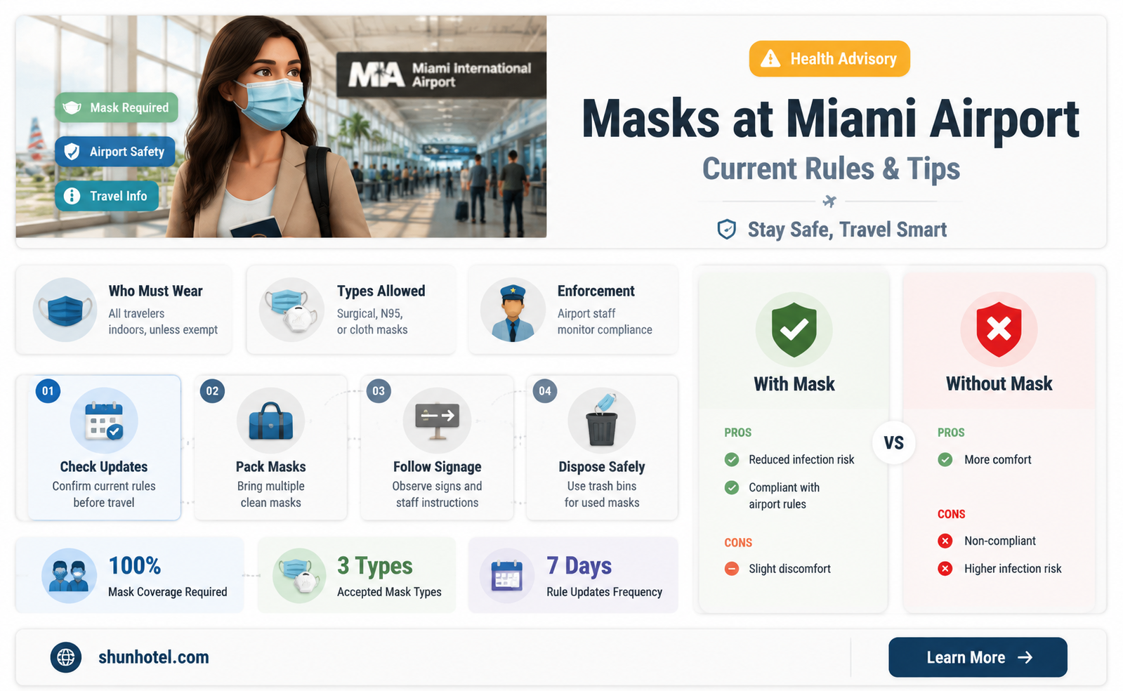 are masks required at miami international airport