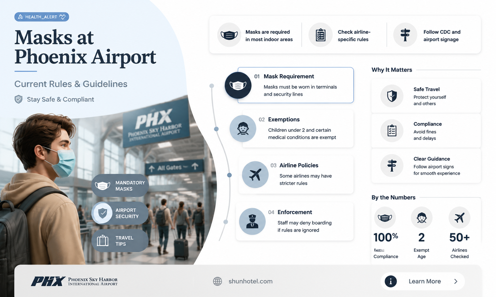 are masks required at phoenix airport