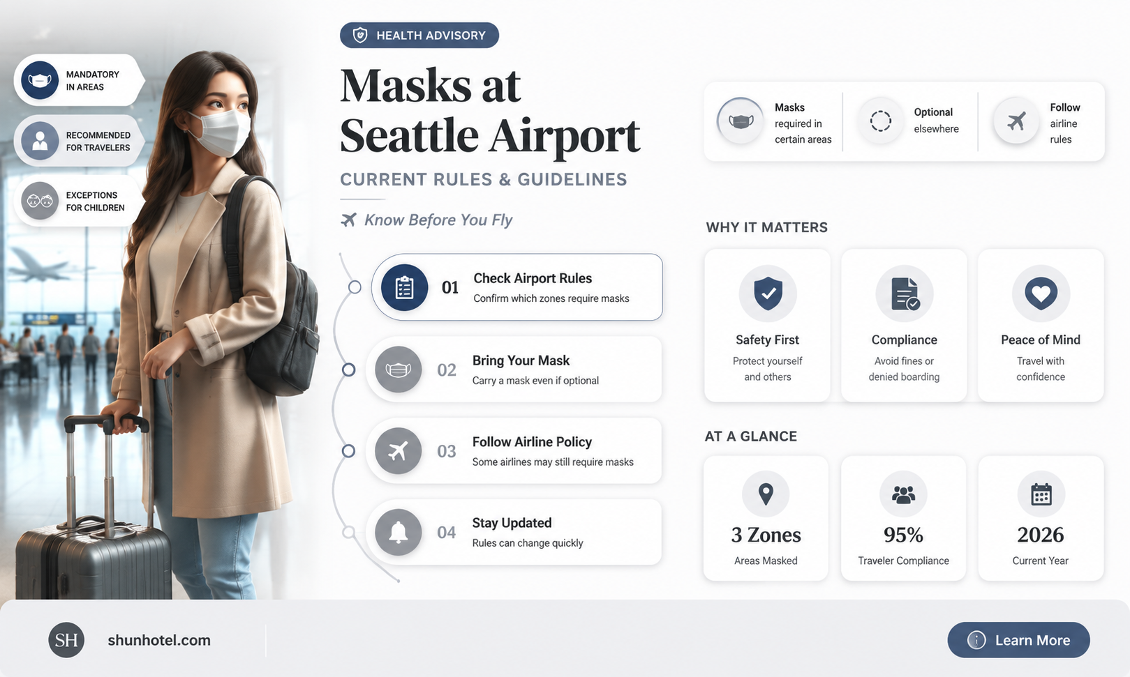 are masks required at seattle airport