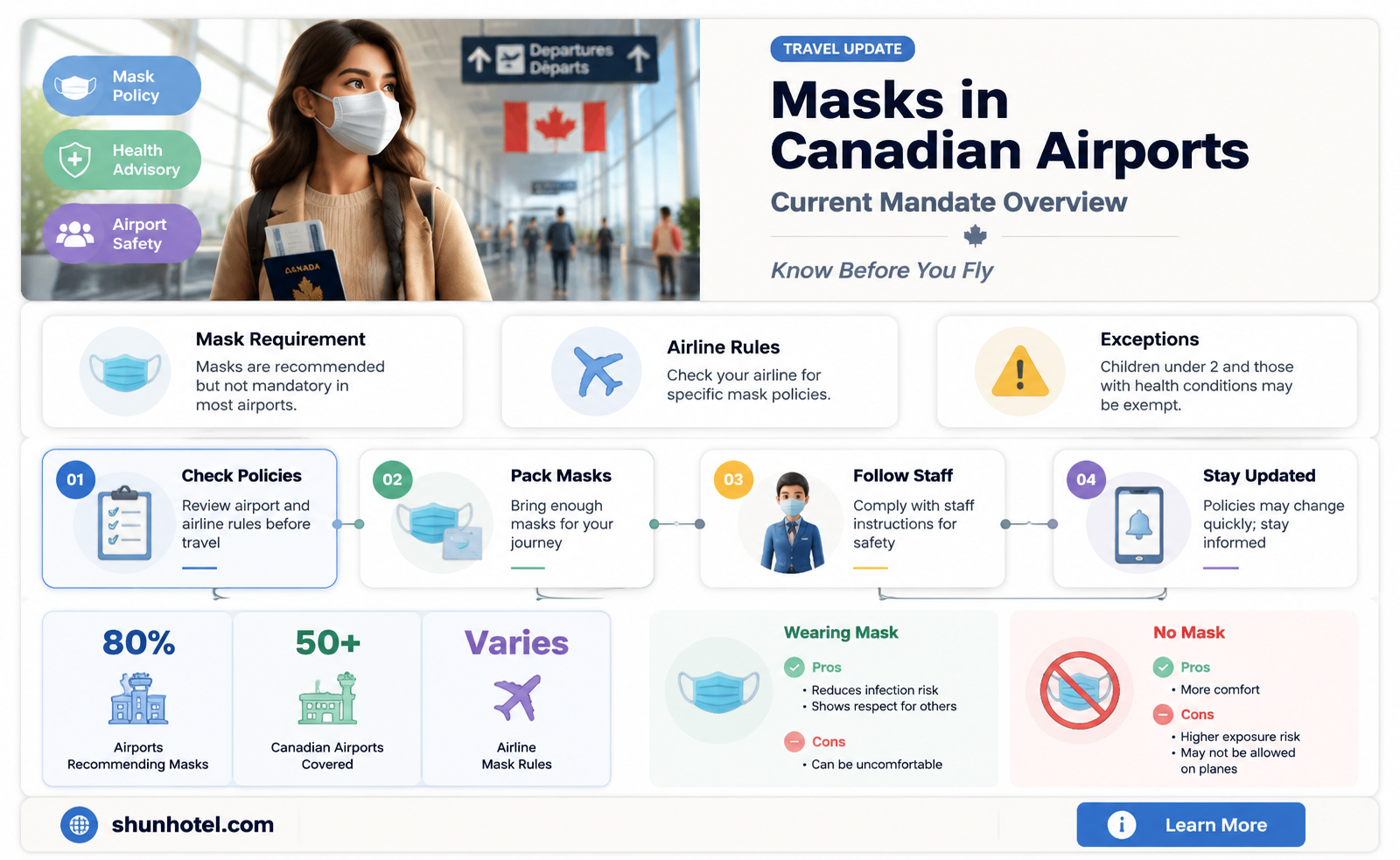 are masks mandatory in canadian airports