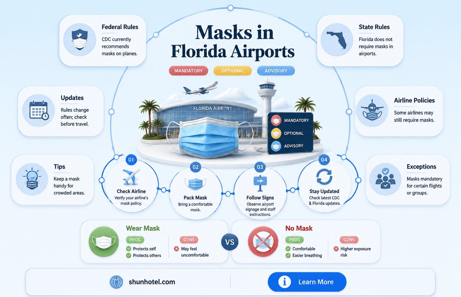 are masks required in florida airports