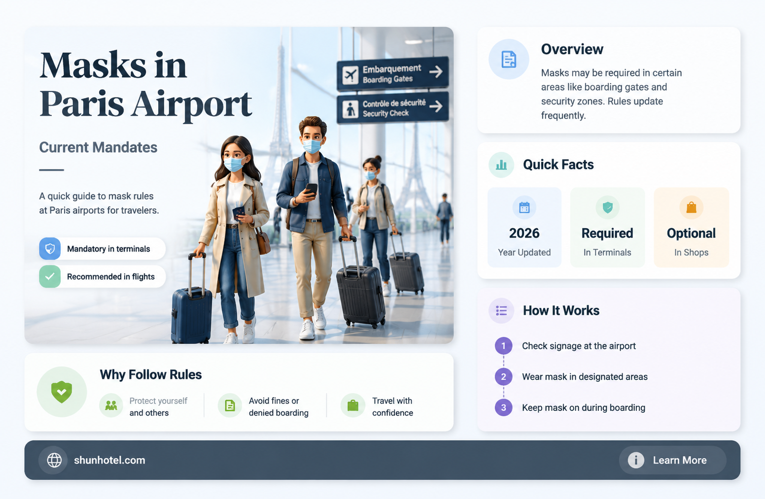 are masks required in paris airport